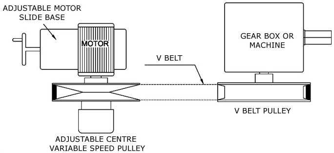 Fixed Center Variable Speed Pulley Drives Engineering